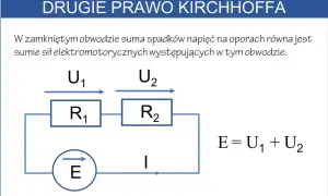 Schemat obwodu elektrycznego ilustrujący drugie prawo Kirchhoffa. Widać źródło E, opory R1 i R2, napięcia U1, U2 oraz prąd I.