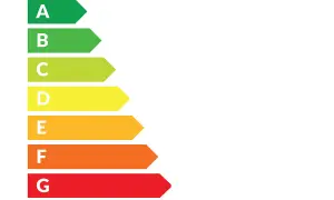 Skala klas energetycznych AGD od A (zielony) do G (czerwony).