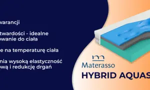 Jakiej firmy materac wybrać? Ranking i porady eksperta Julity Mróz