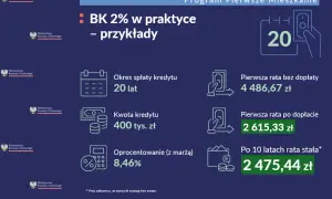 Kredyt na pierwsze mieszkanie: Który bank i program wybrać? Porównanie