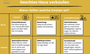 Geerbtes Haus verkaufen: Kosten vor und nach dem Verkauf. Erbschaftssteuer, Maklerprovision, Gerichtskosten. Kann ich ein geerbtes Haus sofort verkaufen? Ja, aber Kosten beachten.
