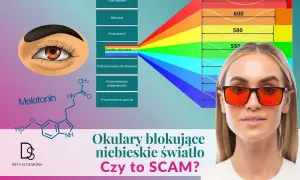 Okulary blokujące niebieskie światło: Hit czy kit dla Twoich oczu?
