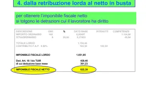 Dettaglio calcolo imponibile fiscale netto da busta paga tempo indeterminato. Mostra voci, ritenute e competenze.