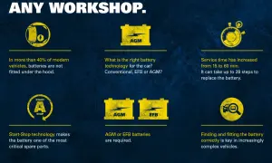 Wymiana akumulatora w nowoczesnych autach wymaga wiedzy o technologii AGM lub EFB.