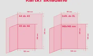 Schemat pokazuje, jak wygląda pocztówka składana, prezentując różne rozmiary i proporcje kartek.