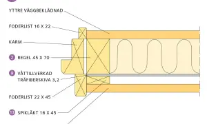 Detaljerad bastu ritning mått visar väggkonstruktion med reglar, isolering och olika träskivor.