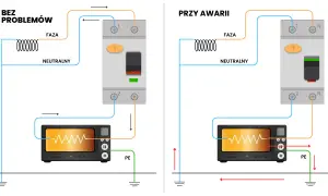 Schemat podłączenia różnicówki: prawidłowe działanie i awaria.