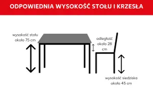 Schemat pokazuje idealne wymiary stołu i krzeseł: wysokość stołu ok. 75 cm, wysokość siedziska ok. 45 cm, a odległość między nimi ok. 28 cm.