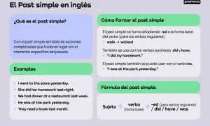 Ejemplos de oraciones en pasado simple: "I went to the store yesterday", "She did her homework last night". Se usa para acciones completadas.