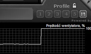Wykres pokazuje, że laptop głośno chodzi, a prędkość wentylatora wzrosła do 100%.