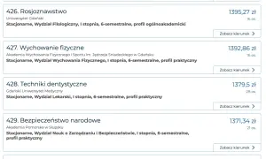 Ranking zarobków po studiach: które kierunki zapewniają najwyższe wynagrodzenia?