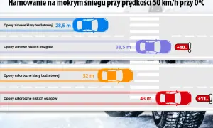 Jak dobrać opony? Uniknij błędów, jedź bezpiecznie i oszczędnie!