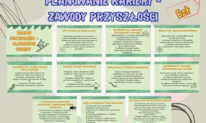 Planowanie kariery: zawody przyszłości, kluczowe umiejętności i jak zaplanować ścieżkę zawodową.