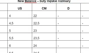 Tabela rozmiarów męskich New Balance. Rozmiar 4 US odpowiada 22 cm.