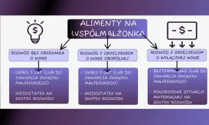 Odpis zupełny czy skrócony do rozwodu – co musisz wiedzieć?