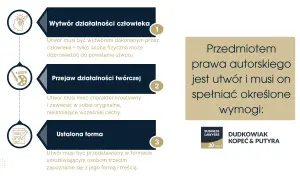 Grafika wyjaśnia, że przedmiot prawa autorskiego to utwór, który musi być wytworem człowieka, przejawem działalności twórczej i mieć ustaloną formę. Unikaj plagiatu, tworząc oryginalne dzieła.
