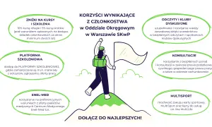 Członkostwo w spółdzielni: Czy warto? Prawa, koszty, korzyści