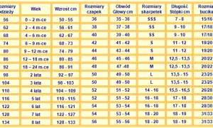 Tabela rozmiarów odzieży dziecięcej. Rozmiar 140 odpowiada wiekowi 8-9 lat i wzrostowi 134-140 cm.