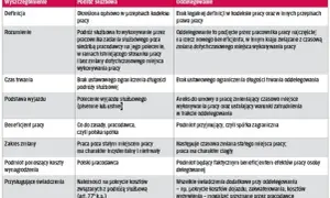 Czy pracownik może odmówić delegacji? Poznaj wyjątki i konsekwencje