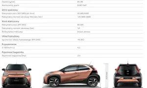 Aygo X wymiary: szerokość 1740 mm, długość 3776 mm, wysokość 1525 mm. Dane techniczne i pojemność bagażnika 231 litrów.