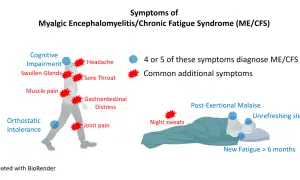 ME/CFS: Objawy, PEM, diagnoza. Czy to już choroba?