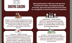 Grafika przedstawia szachy, krzyż z księgą i kielichem, mapę Polski oraz budynek kościoła.