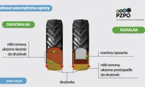 Jak dobrać opony do ciągnika 4x4? Uniknij awarii i oszczędź!