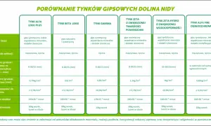 Nieogrzewany garaż: Jaki tynk wybrać, by uniknąć pleśni i pęknięć?