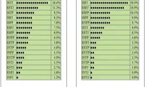 Tylko 1,5% ludzi: INFJ najrzadszy typ osobowości MBTI