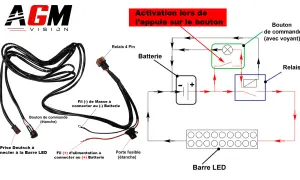 Schéma de branchement d'une barre LED : connexion du fil d'alimentation, du bouton de commande et du relais à la batterie.