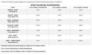 Ile kosztuje wypożyczenie kajaka? Cennik, pułapki, jak zaoszczędzić