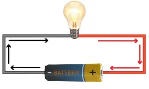Obwód elektryczny z żarówką i baterią. Strzałki pokazują przepływ prądu, ilustrując napięcie jednostka.