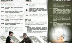 Kwalifikacja wojskowa w Polsce: etapy, dokumenty i kategorie zdolności. Dowiedz się, jak przebiega proces i co zabrać ze sobą.