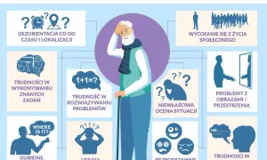 Objawy choroby alzheimer co to: dezorientacja, problemy z pamięcią, trudności w rozwiązywaniu problemów, utrata zdolności do wykonywania znanych zadań, problemy z oceną sytuacji i przestrzeni.