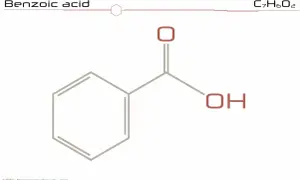 Struktura chemiczna kwasu benzoesowego (C7H6O2) z pierścieniem benzenowym i grupą karboksylową.