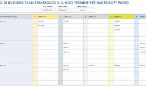 Modello di piano industriale esempio Word per la pianificazione strategica a lungo termine, con obiettivi e attività suddivisi per anni.