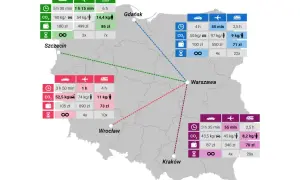 Porównanie kosztów i czasu podróży między miastami. Sprawdź pkp bilet miesięczny cennik dla tras Szczecin, Gdańsk, Wrocław, Kraków do Warszawy.