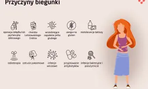 Biegunka menstruacyjna: Jak jej zapobiec i szybko złagodzić?