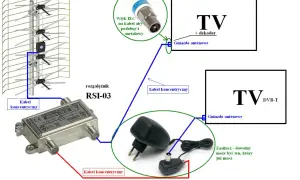 Schemat podłączenia anteny DVB-T2 do telewizora z rozgałęźnikiem i zasilaczem.