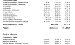 Przekształcenie spółdzielni we wspólnotę: krok po kroku i koszty