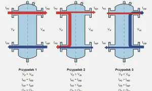 Jak działa sprzęgło hydrauliczne i jakie problemy mogą się pojawić