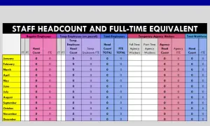Tabella "Staff Headcount and Full-Time Equivalent" con dati mensili. L'acronimo FTE indica il Full-Time Equivalent.