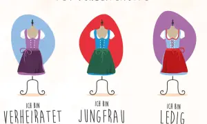 Drei Dirndl zeigen den Schleifencode: links verheiratet, Mitte Jungfrau, rechts ledig.