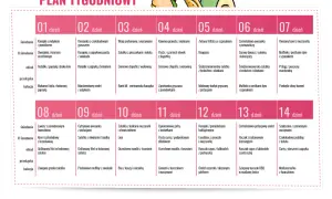 Plan diety kardiologicznej 12 dniowej: 14 dni zdrowych posiłków, od śniadania po kolację.