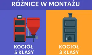 Ile kosztuje montaż pieca na pellet 2026? Jak zaoszczędzić?