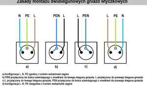 Jak podłączyć gniazdo podwójne - schemat i wskazówki