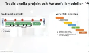 Jämförelse av traditionella projektmodeller med vattenfallsmodellen, som visar en linjär process för agila arbetsmetoder.