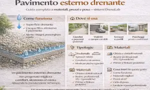 Pavimento esterno drenante: l'acqua filtra attraverso, niente ristagni. Ideale per giardini, vialetti e parcheggi. Un asfalto permeabile che migliora comfort e sicurezza.