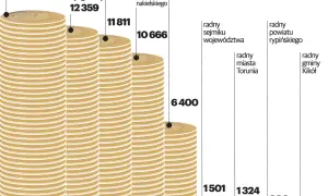 Ile zarabia członek rady osiedla? Zaskakujące fakty o wynagrodzeniu