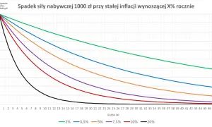Giełda to inwestycja, nie hazard! Jak bezpiecznie pomnażać kapitał?
